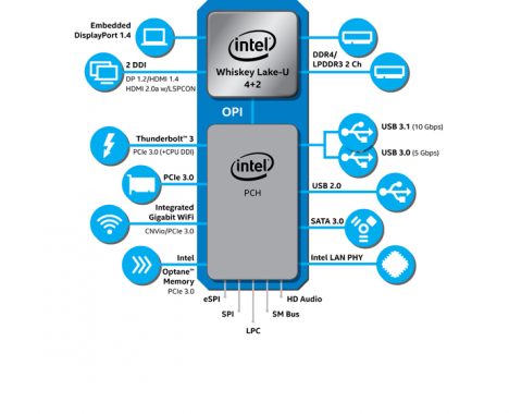 Intel 9thGen U series diagram