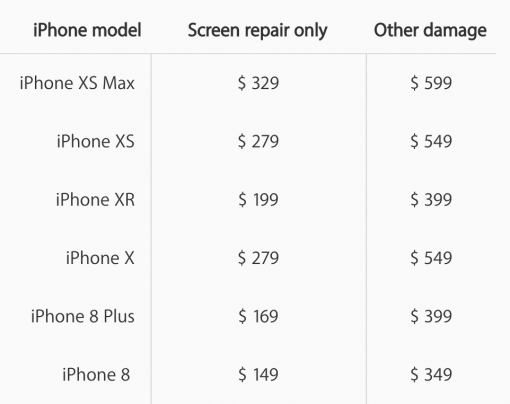 price screen repair iphone xr xs
