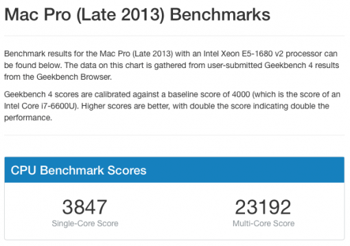mac pro 2013 benchmark