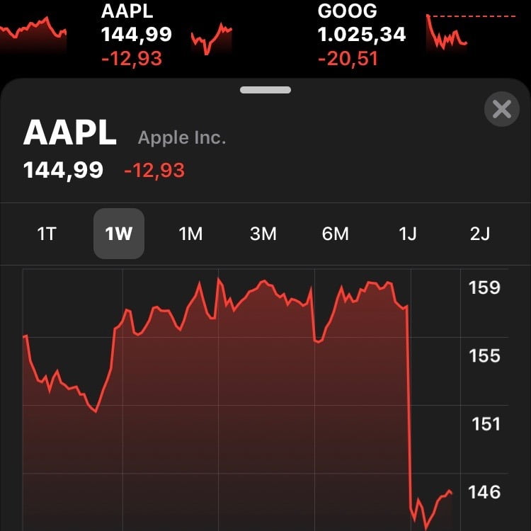 Apple share falls significantly after profit warning