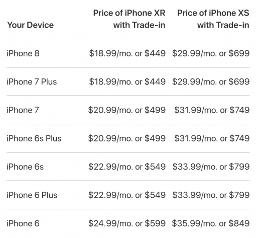 iphone xr xs monthly payment