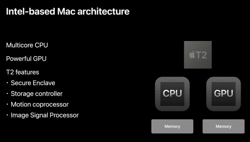 Intel Based Mac Architecture