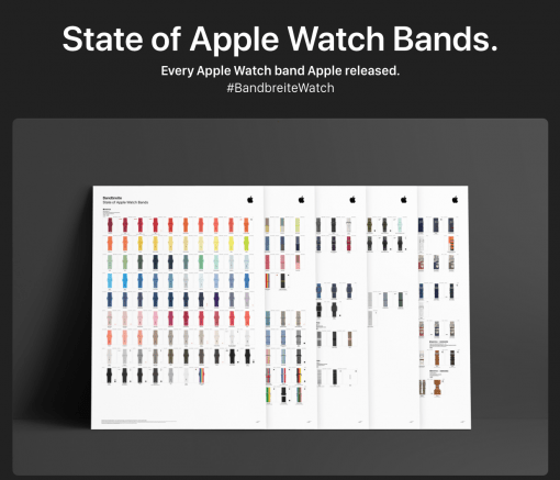 Apple Watch Bandbreite