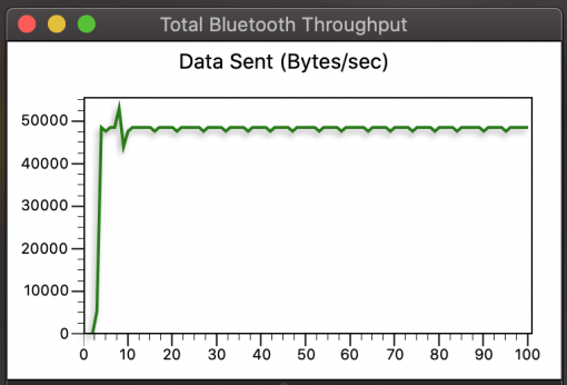 Bluetooth Data aptX