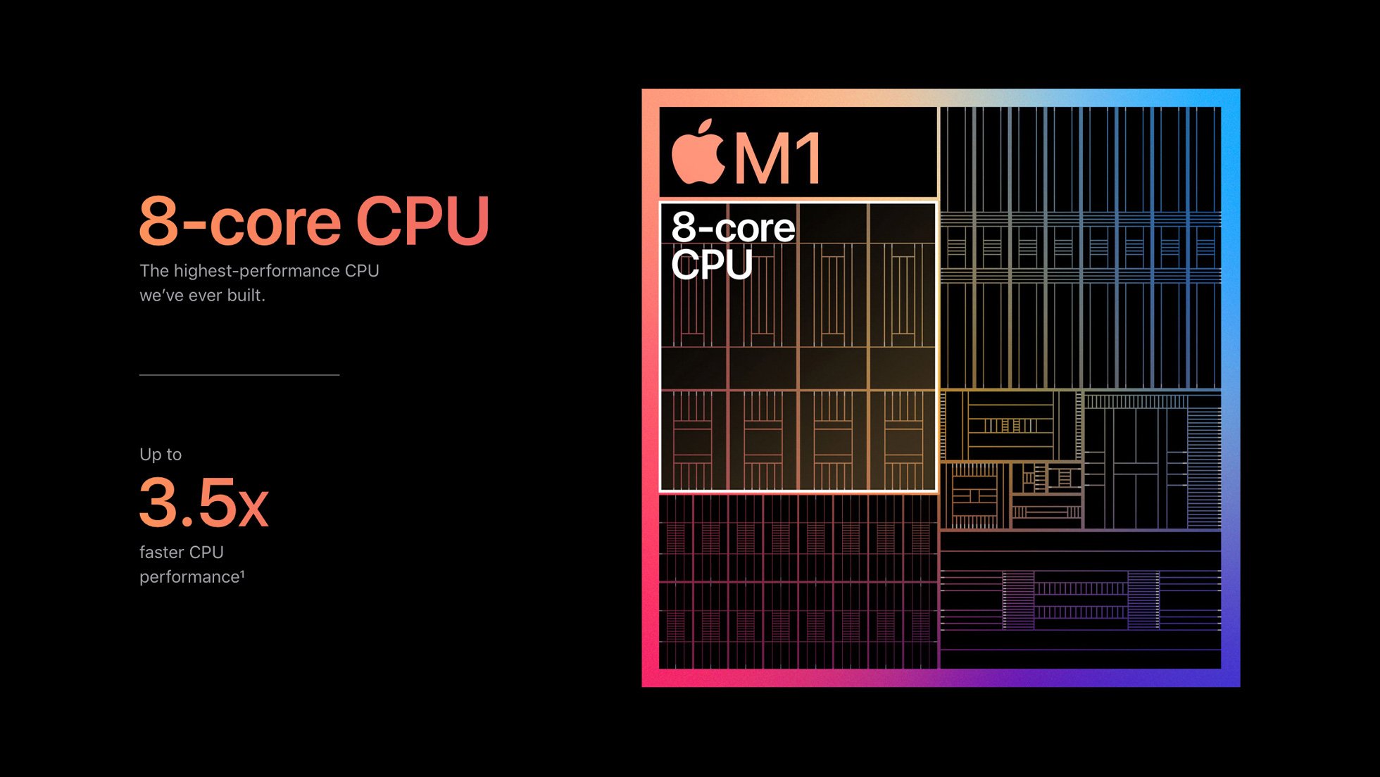 Apple m1 chip 8 core cpu chart 11102020