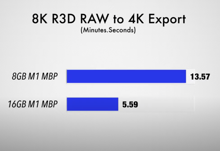 8 GB vs. 16 GB memory in M1 MacBook Pro