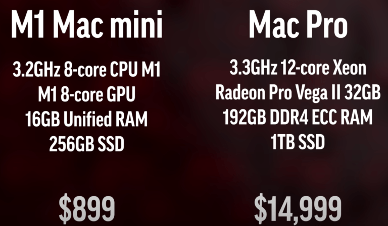 Comparison: Mac mini M1 against Mac Pro