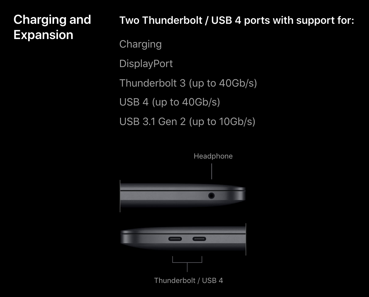 cylinder sne Canberra USB 3.0, USB 3.1, USB 3.2 Gen 1, USB 4, Thunderbolt 3 ⌚️ 🖥 📱 mac&egg