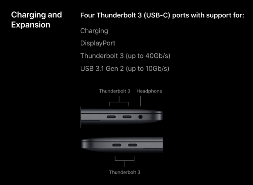 Thunderbolt 3 MacBook Pro