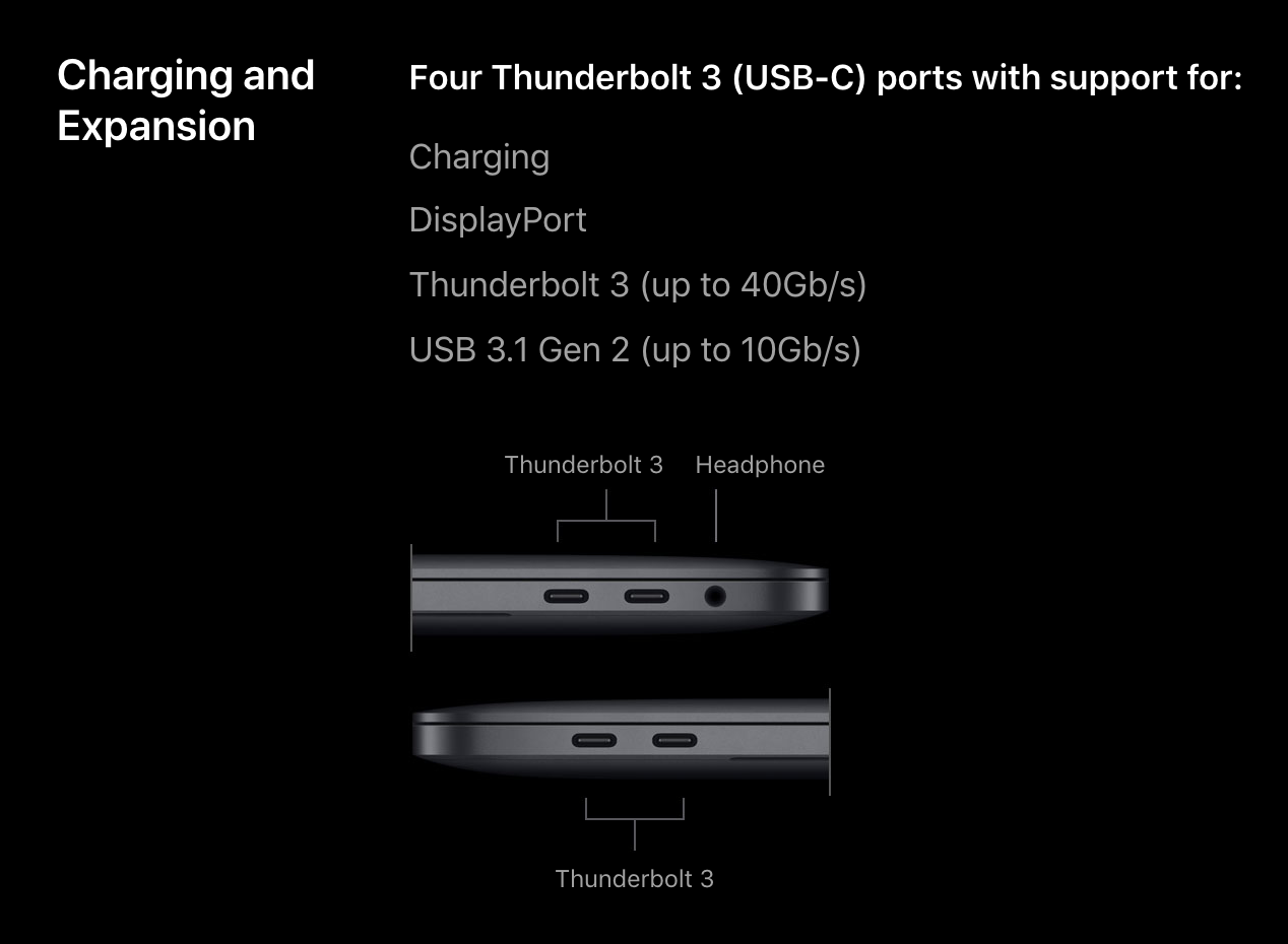cylinder sne Canberra USB 3.0, USB 3.1, USB 3.2 Gen 1, USB 4, Thunderbolt 3 ⌚️ 🖥 📱 mac&egg