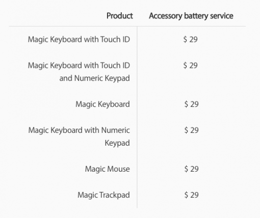 Price battery replacement Apple Magic Keyboard