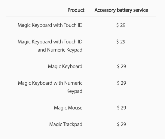 underholdning plukke sammensatte Magic Keyboard battery replacement costs $29 ⌚️ 🖥 📱 mac&egg