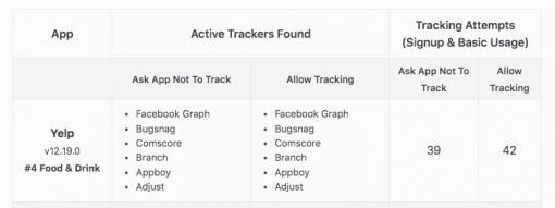 iPhone App Tracking